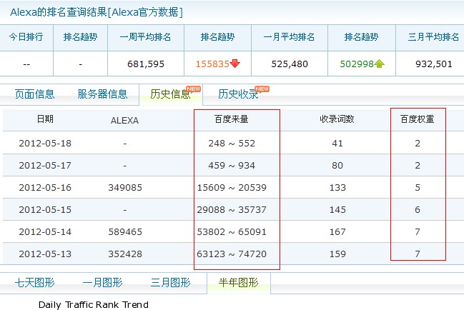 9天新站權重為6的同IP站的歷史記錄